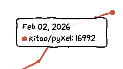 Takashi Kitao tweet media