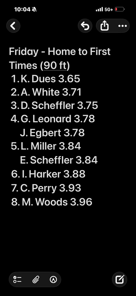 Butler Baseball tweet media