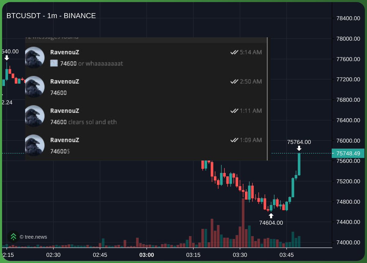 What if $BTC bottomed?