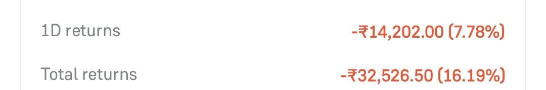 savings lagai thi barbaad ho gya main toh silver use karna band kar diya kya logo ne 😭