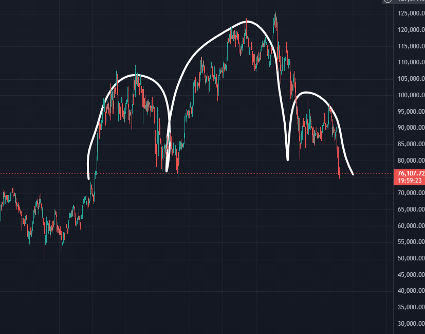 CryptoFace tweet media