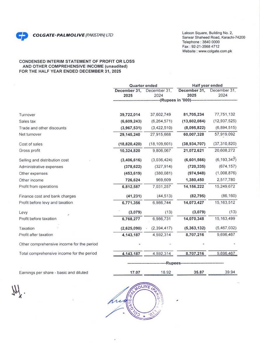 ChasePSXNotices's tweet photo. COLG - FINANCIAL RESULTS FOR THE HALF-YEAR ENDED DECEMBER 31, 2025
#PSX #Stock #News #COLG #FinancialResults https://t.co/PaXLtV0kyd