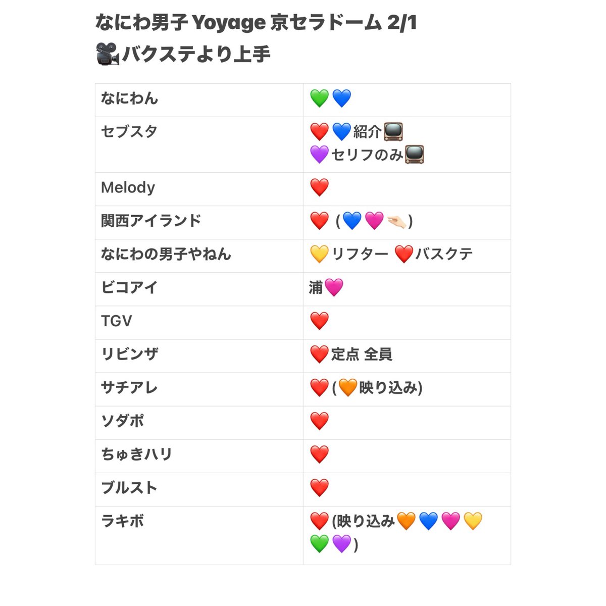 ss_nyann's tweet photo. 728👦🏻 🎥 🐙 🗼🏟️ 🅾️阪🗺⛵️ ②/①

📺ｼﾂ⬇️✋〼

🐜トロfan🈂️🐜〼🙆🏻‍♀️ 
🥫🍑🥫🦏日央りｺﾐ🐜
固定📮✍認の⬆️DⓂ️まで

西🎌 o西🌠 長o 道🌿 高🌉 🗻原 o🌉
❤️🧡💛🩷💜💙 https://t.co/BnoHwjnmAN