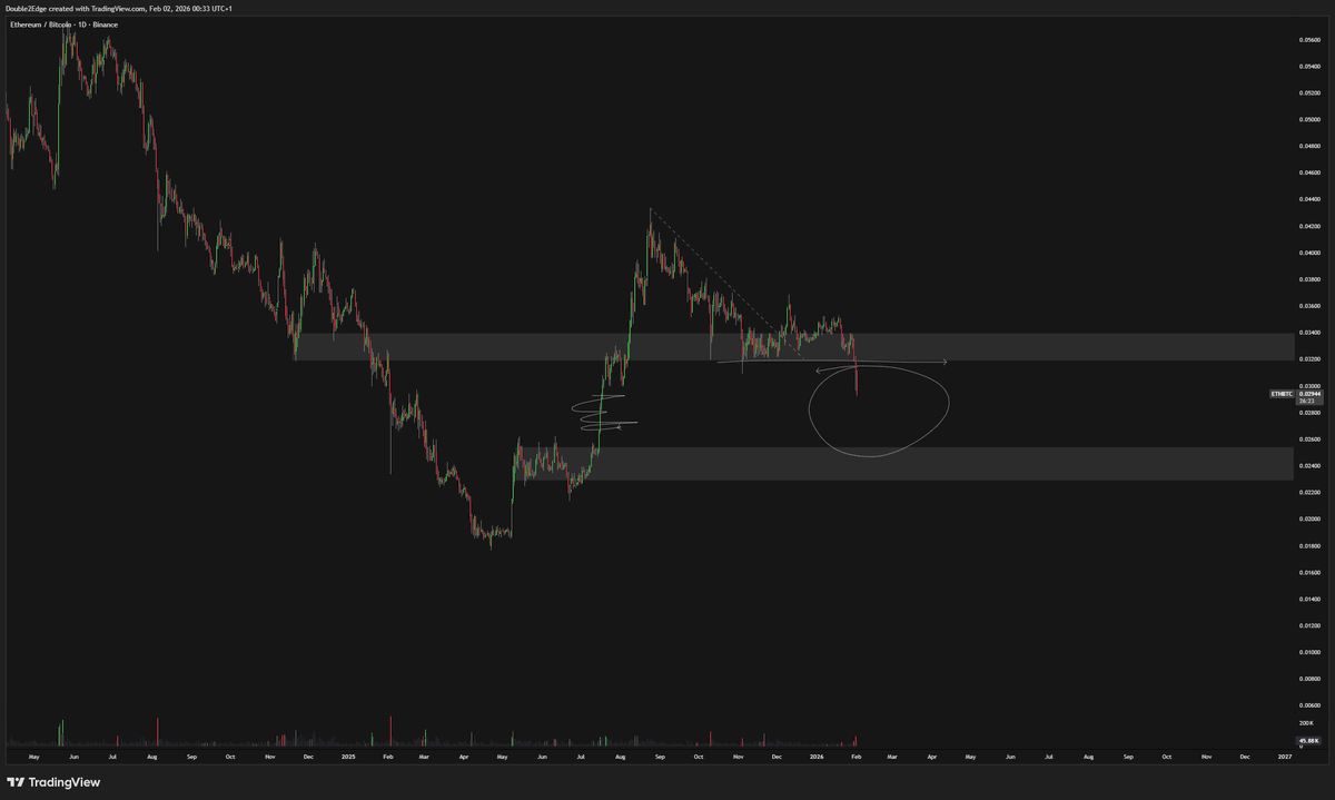 DoubleEdge tweet media