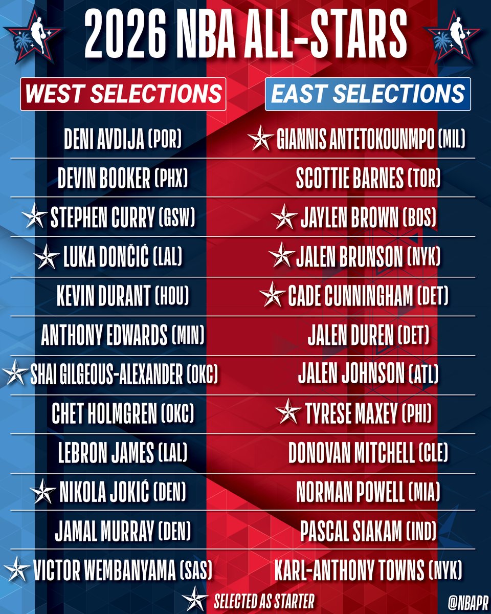 ⭐️ The 2026 NBA All-Stars ⭐️