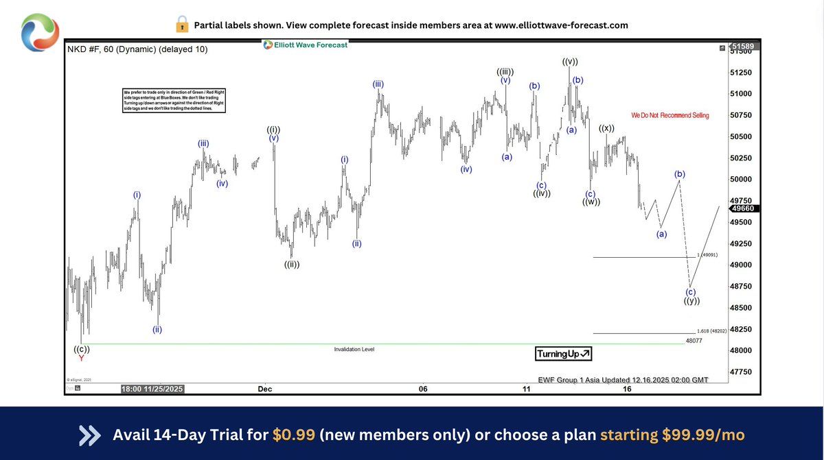 ElliottForecast's tweet image. Did you notice how $NKD respected the structure from December 2025? We expected a drop into the 49,000–48,200 area before turning higher — and the market followed the script. Check out this 👉 elliottwave-forecast.com

#trading #elliottwave #NKD