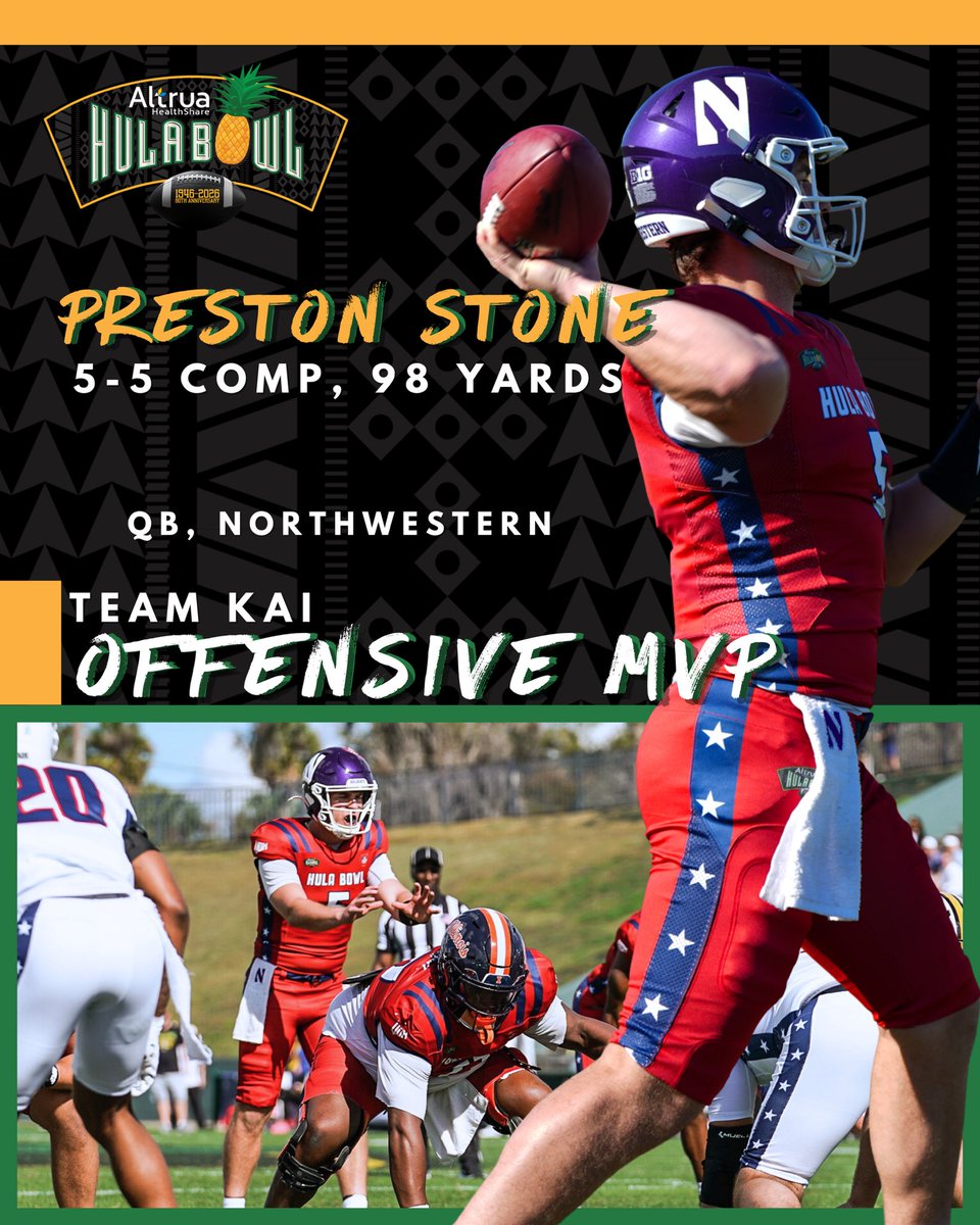 Hula_Bowl's tweet image. @_prestonstone Offensive MVP for Team Kai!

@NUFBFamily  @BarstoolGruden