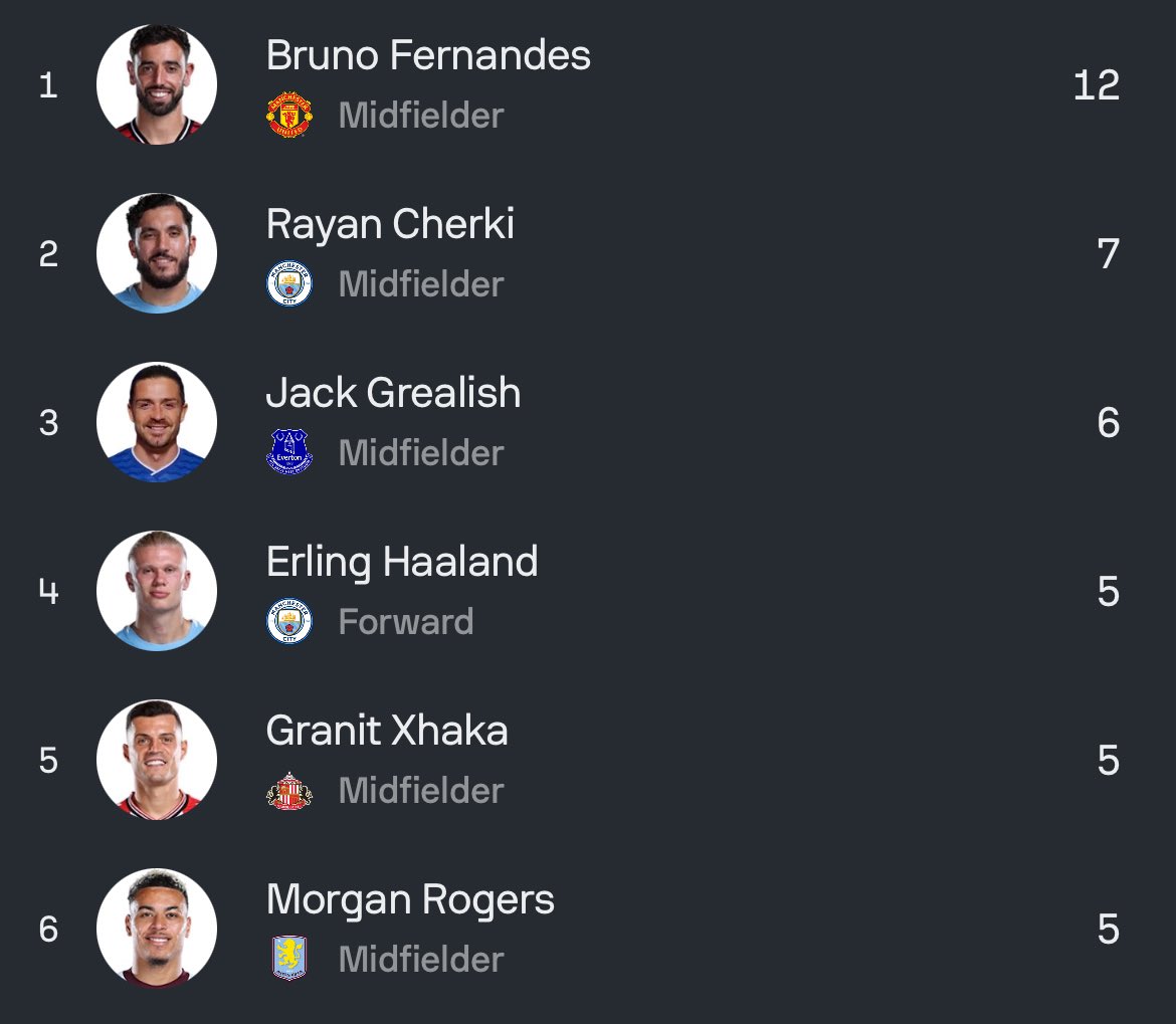 (fan)DORG tweet media