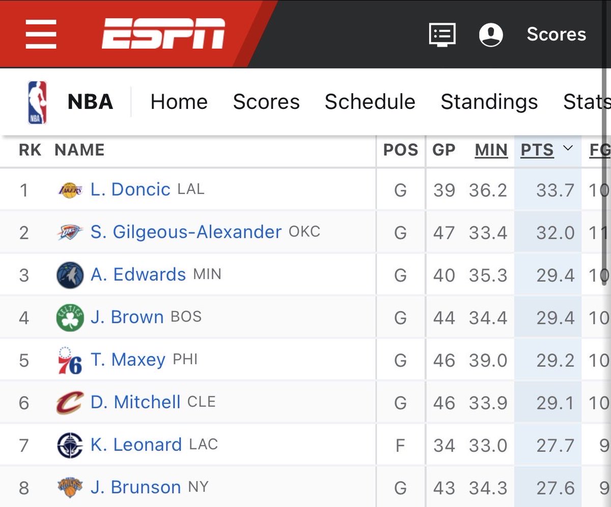 JoshEberley's tweet image. All-Star starter
All-Star starter
All-Star
All-Star starter
All-Star starter
All-Star
Kawhi
All-Star starter