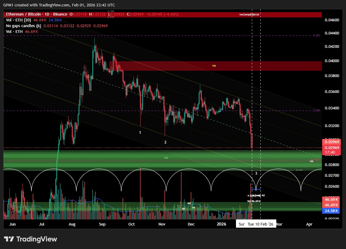 melovemoney1's tweet photo. We have entered the 8 day window https://t.co/vLIExZnYmV