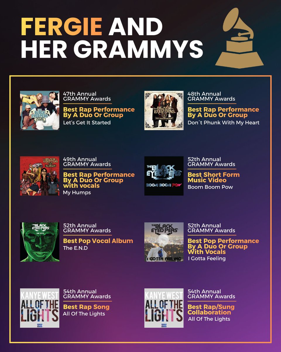 🏆 @fergie and her GRAMMYs 🎤

8 wins, 20 nominations and eras marked by unforgettable hits.

#Grammys #Memories