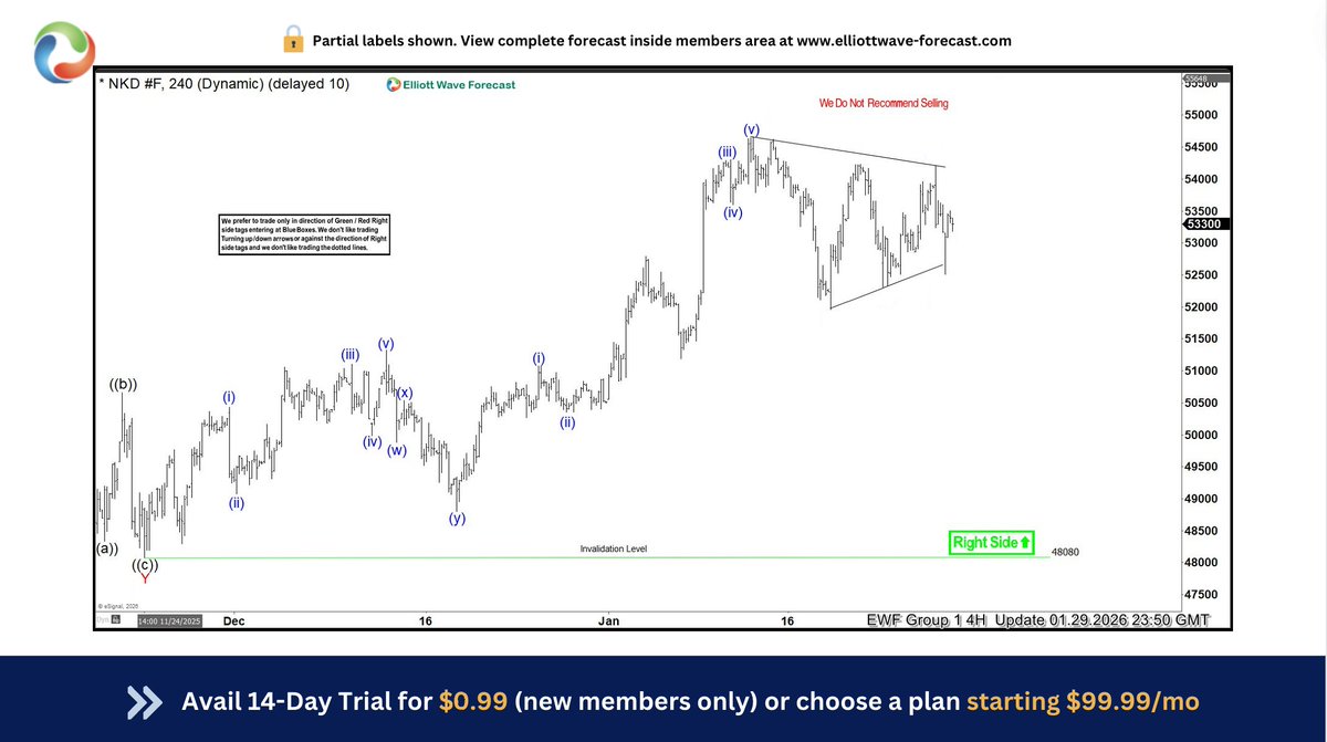 ElliottForecast's tweet image. $NKD completed the pullback around 48,800 and delivered the expected rally, now trading near 53,700. When you follow structure, surprises disappear. Check out this 👉 elliottwave-forecast.com

#trading #forecasting #NKD