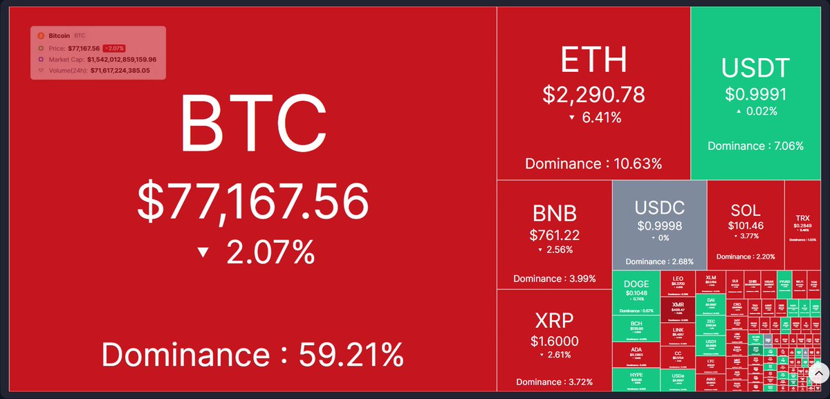 Airdrop by Tokenomy tweet media