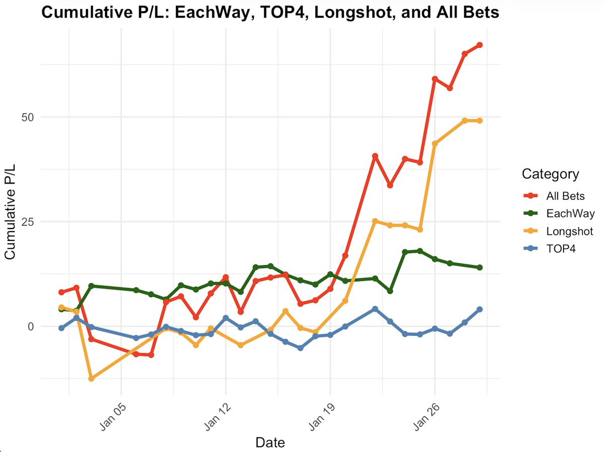 SaddleStats tweet media