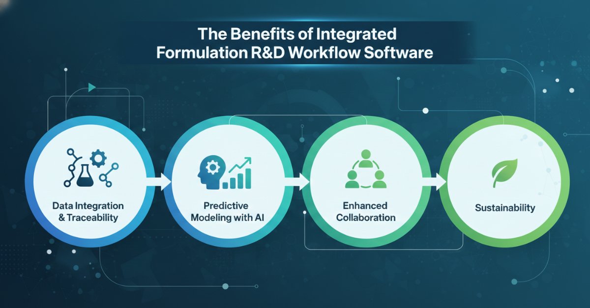 Revvity Signals tweet media