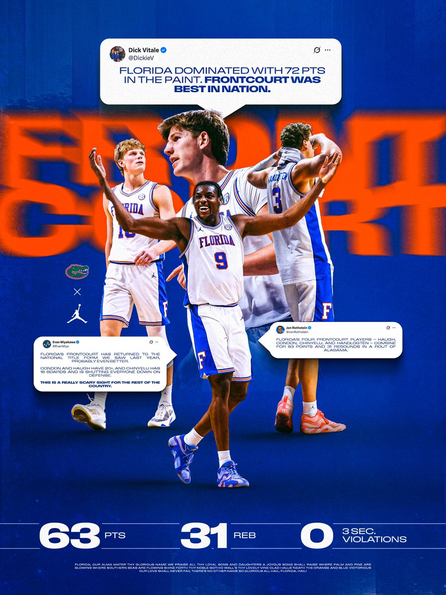 Florida Gators Men’s Basketball tweet media