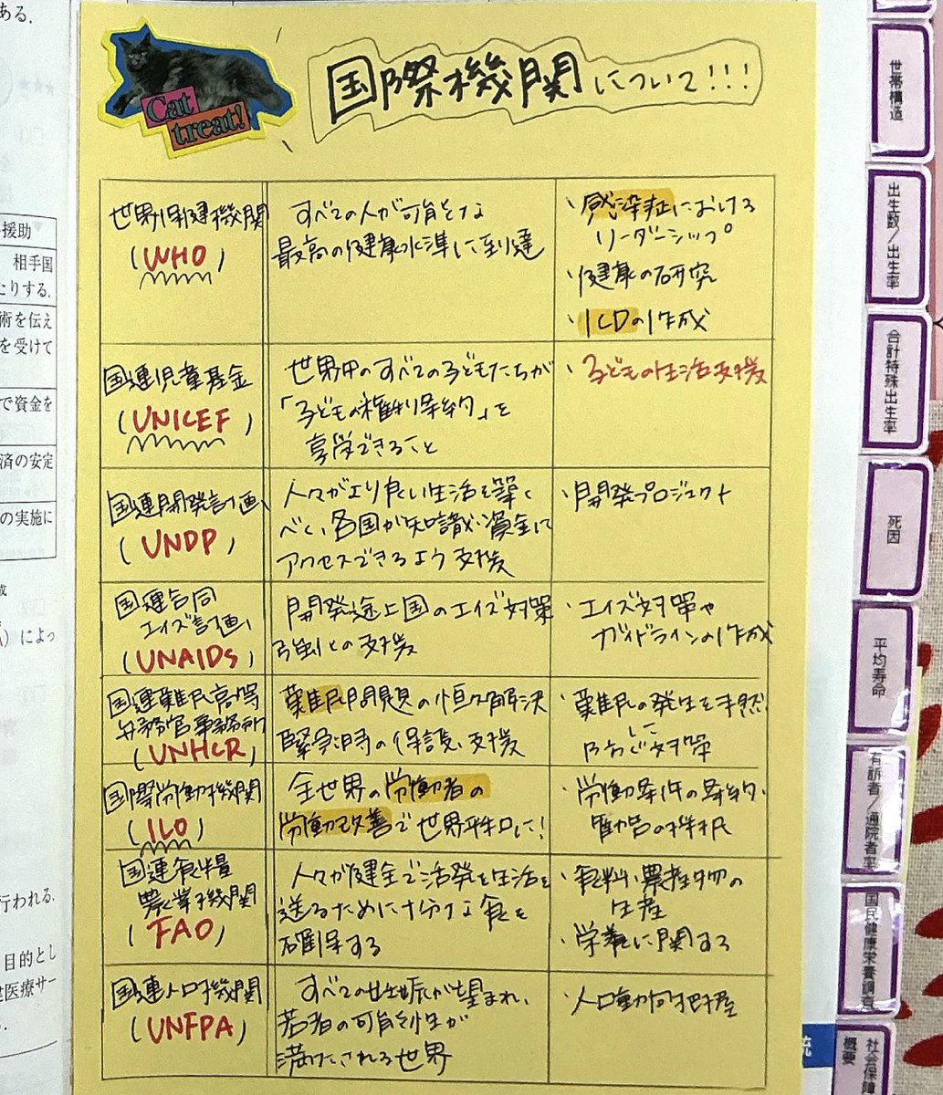 レビューブック