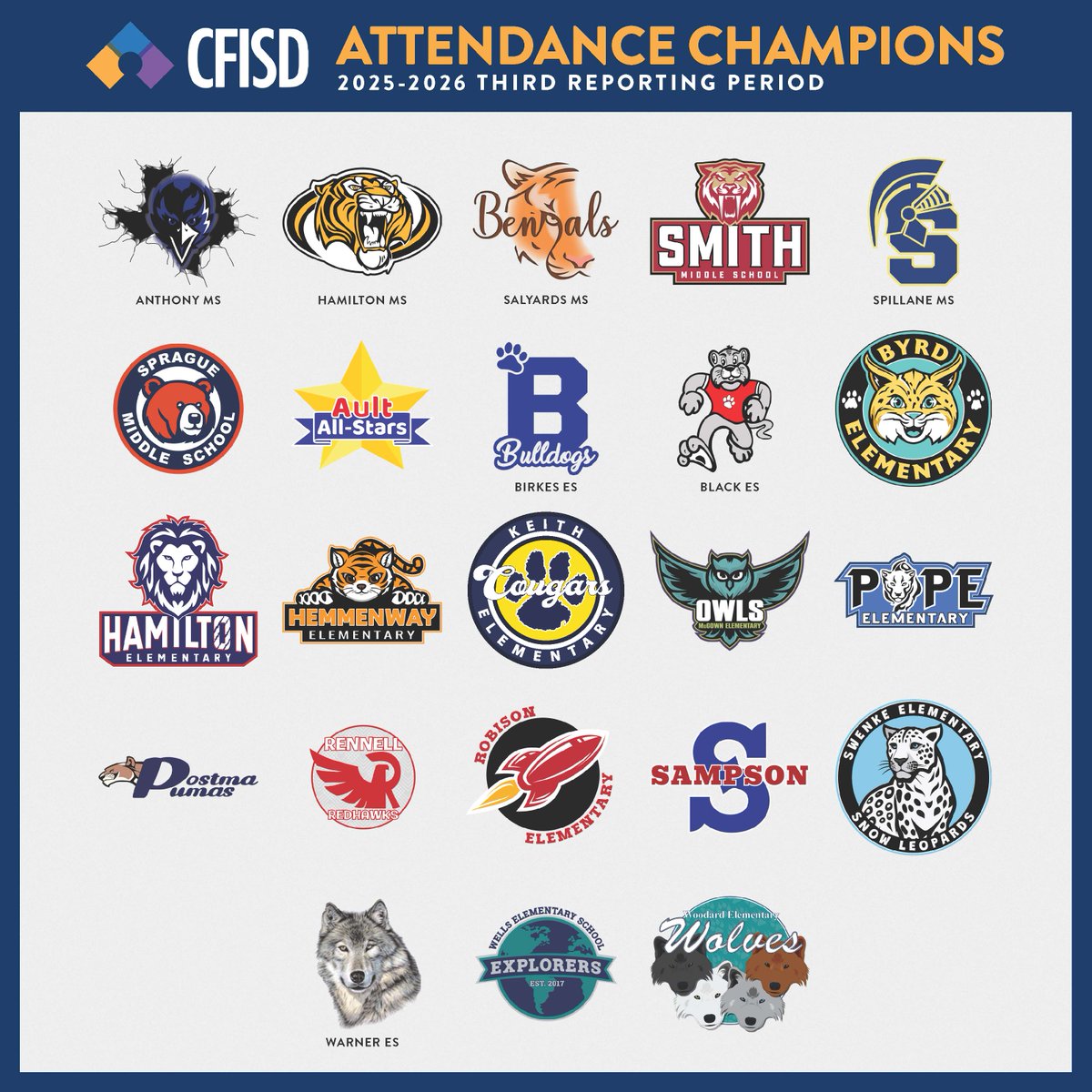 CyFairISD's tweet photo. CFISD is celebrating the efforts of students, families and learning communities with student attendance. 23 campuses achieved Attendance Champion status with an attendance rate of 95% or higher for the third reporting period of the 2025-26 school year. Thank you for Choosing the Path to Amazing! #CFISDspirit #ChooseCFISD 🎉