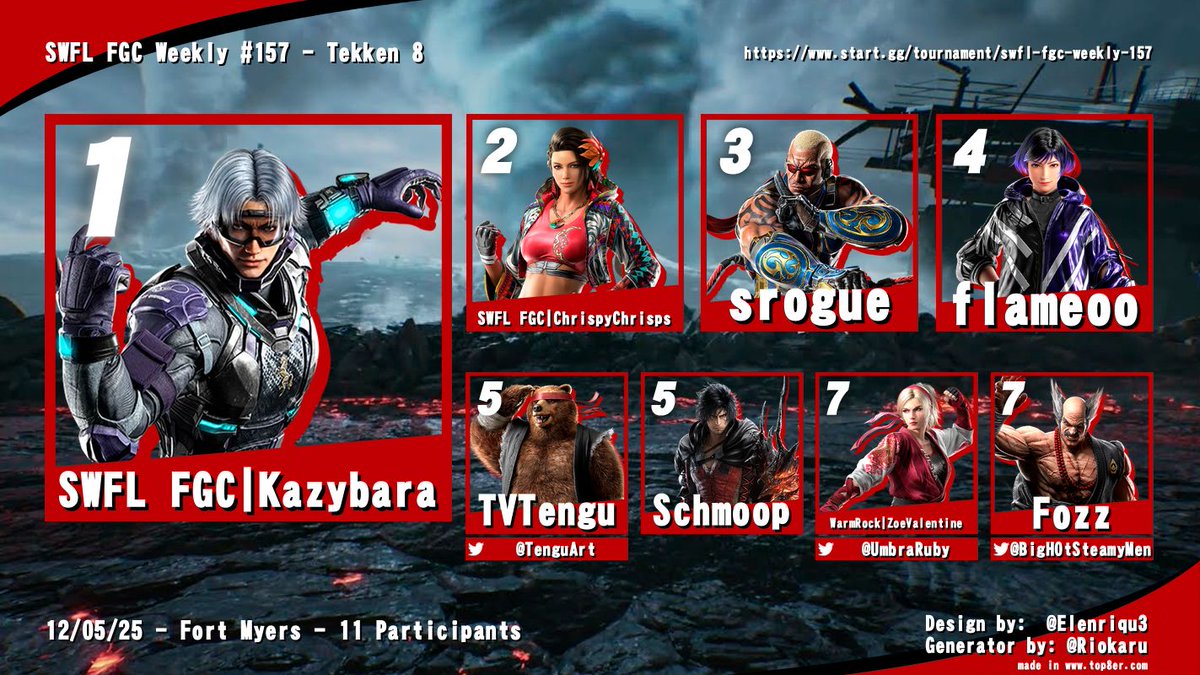 SWFL FGC Weekly # 157 
Tekken 8 top 8