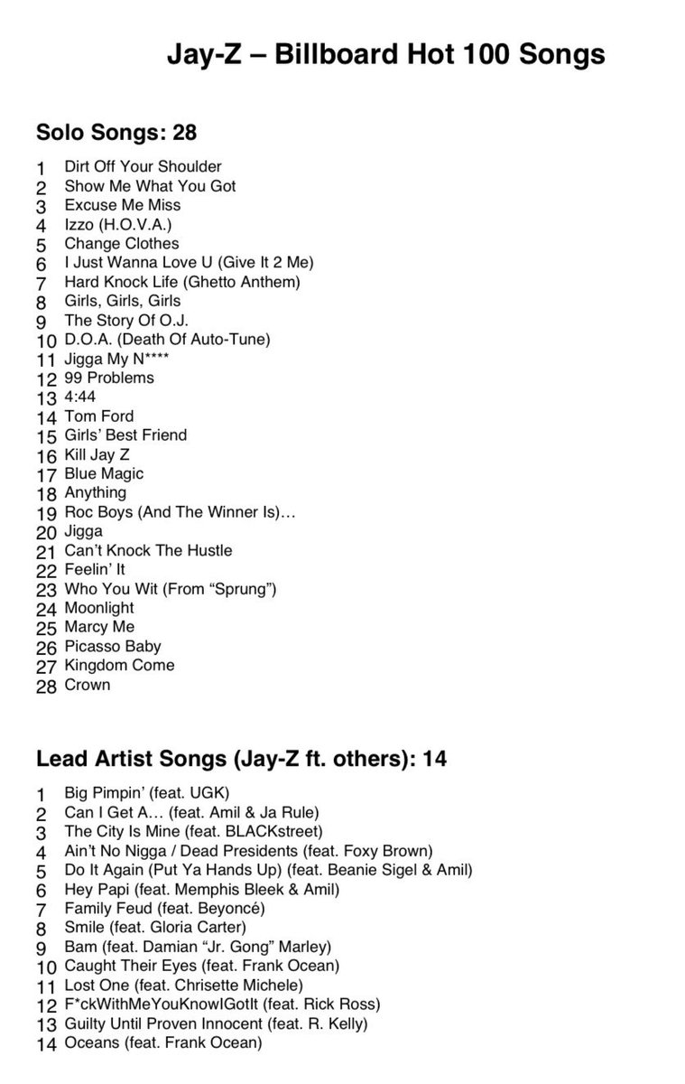 JAY Z on The Billboard Hot 100 has 28 songs charted as a SOLO act,

And 14 songs as a LEAD artist on the track. 

If you can’t name 5 Jay Z songs it’s a you problem sis..