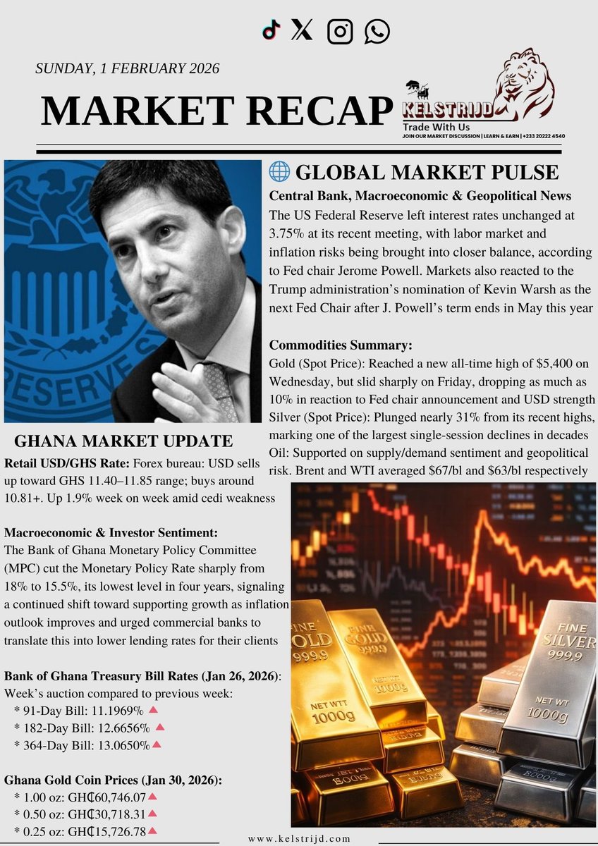 kelstrijd's tweet photo. 𝔖𝔱𝔞𝔶 𝔦𝔫𝔣𝔬𝔯𝔪𝔢𝔡

#newsletter #marketrecap #InterestRates #MarketCrash https://t.co/OSZVe44xIp