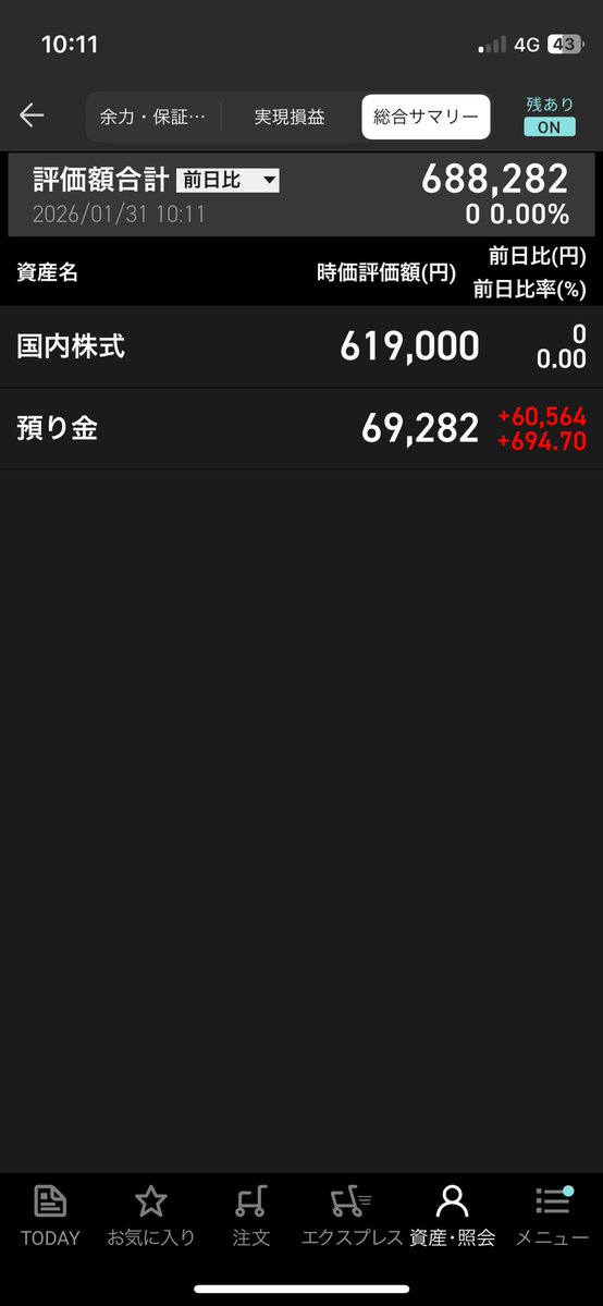 利確、入金、含み益で前月よりプラス。
信用解禁しましたけど、失敗でした…
2月もよろしくお願いしゃす。
#現物取引