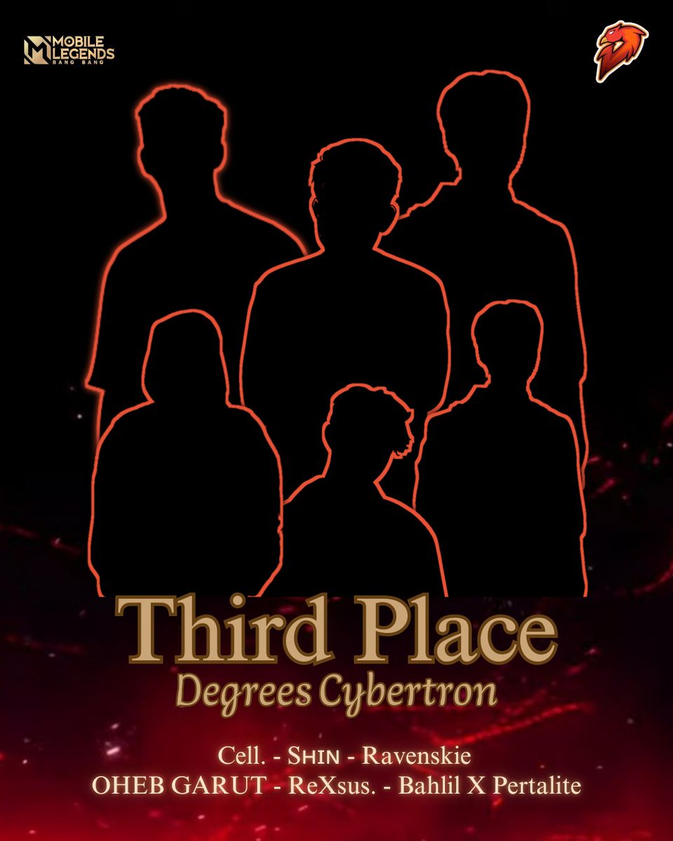 Degrees_Esport's tweet photo. Waktu menguji kesabaran, proses menguji keyakinan.

Sekian lamanya berjuang dari proses regenerasi Team, First Time Degrees MLBB akhirnya bisa berdiri di Top 3.

Degrees Cybertron — 3rd Place THEHASYA TAYANK GREESEL🥉

#OnFire🔥
#TwennySoul
#sentimentalgrowth https://t.co/xcZTjdFFJS
