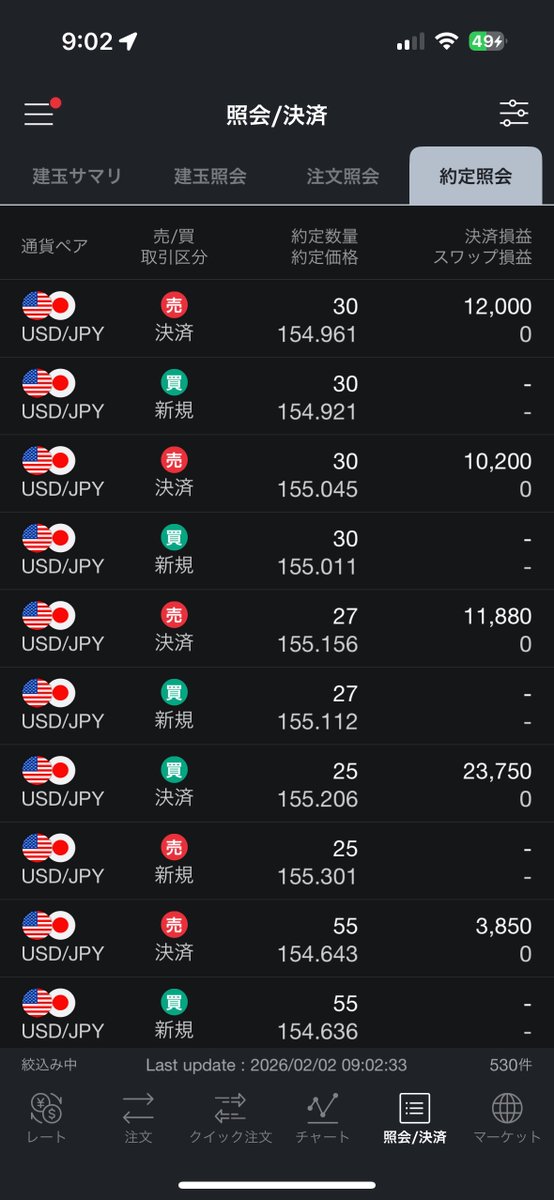 朝からうぇもふりまくってる