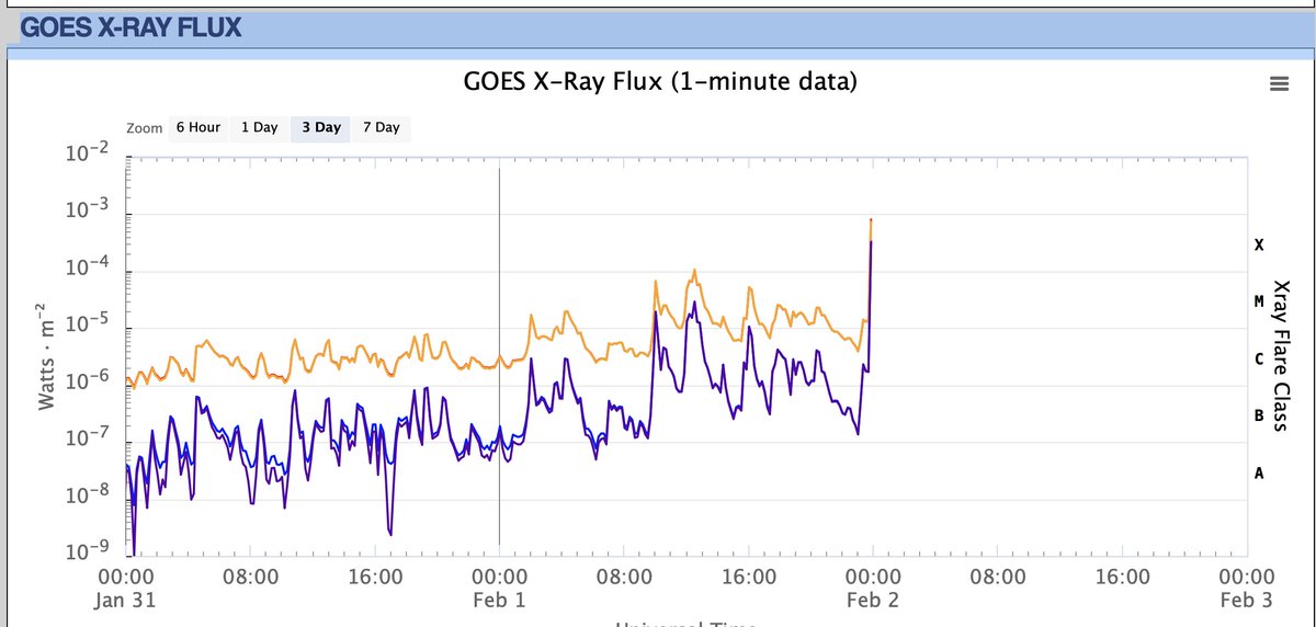 The Sun is going off RIGHT NOW!!!!   I don't think I've ever seen a solar flare this powerful!!!  If this is earth directed, we are in for a SHOW!!!   Holy smoke!!!