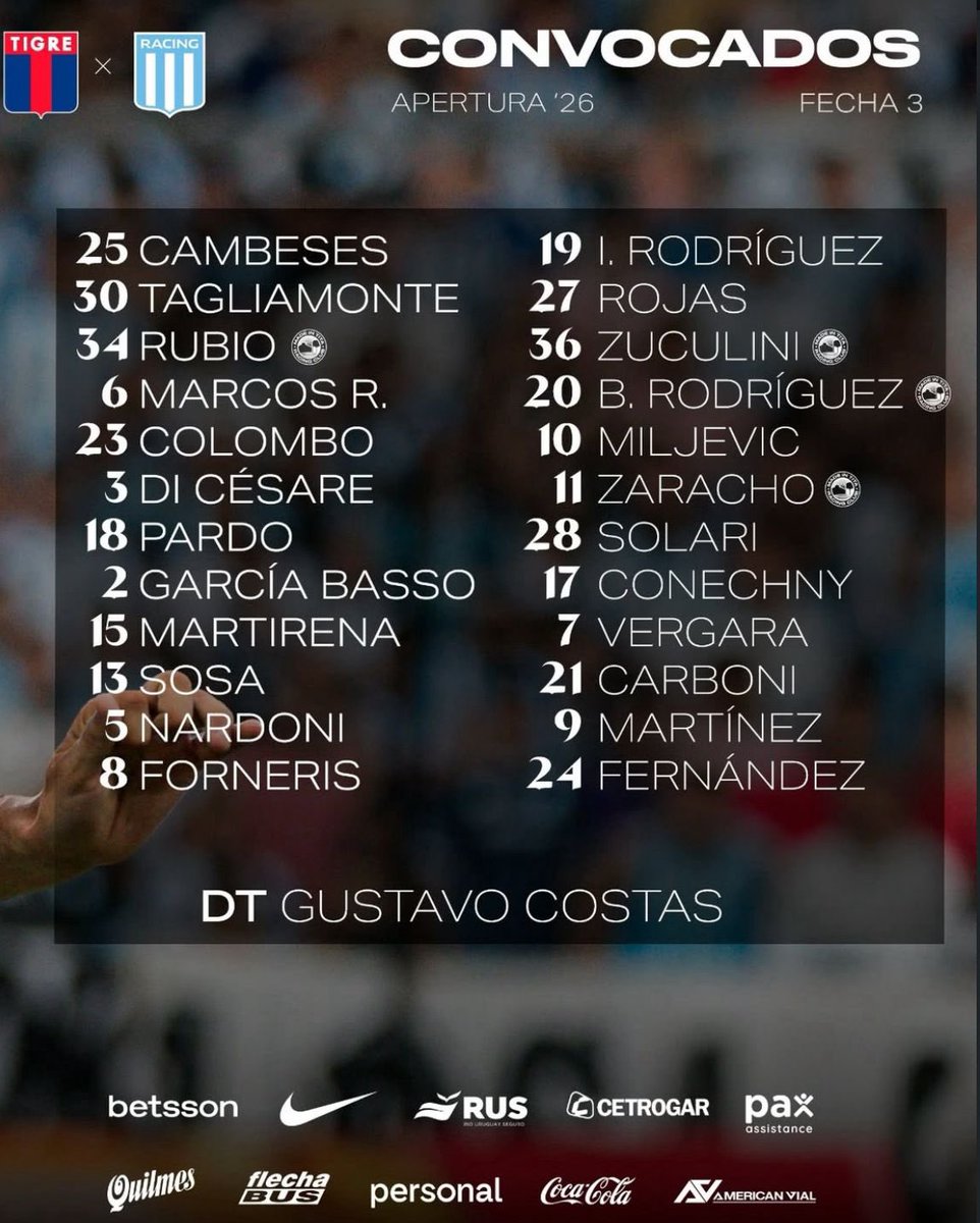 🔹 Se confirma lo adelantado. Pizarro y Cannavo oficialmente afuera de Racing contra Tigre. Vuelve Rojo.