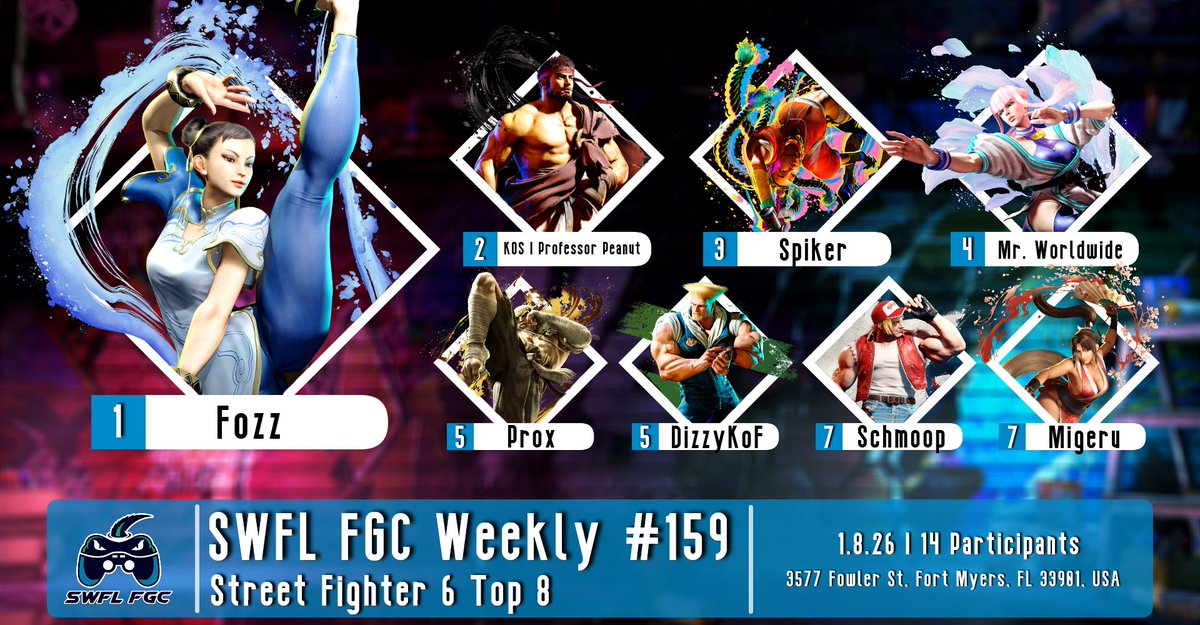 SWFL FGC Weekly # 159
Street Fighter 6 top 8