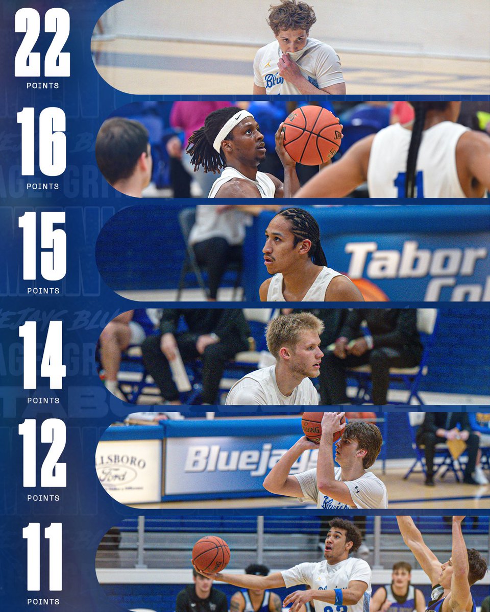 Tabor College Men's Basketball tweet media
