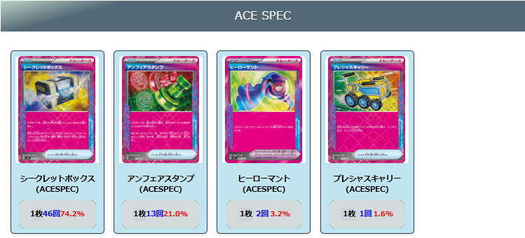 マリィのオーロンゲexデッキレシピ平均化 1/26【月】～2/1【日】変更点