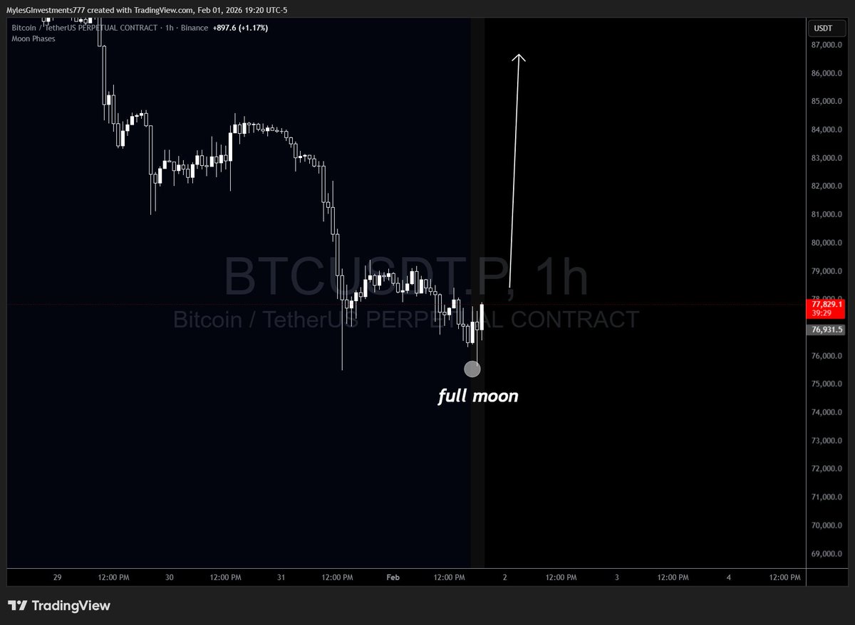 Myles G Investments tweet media