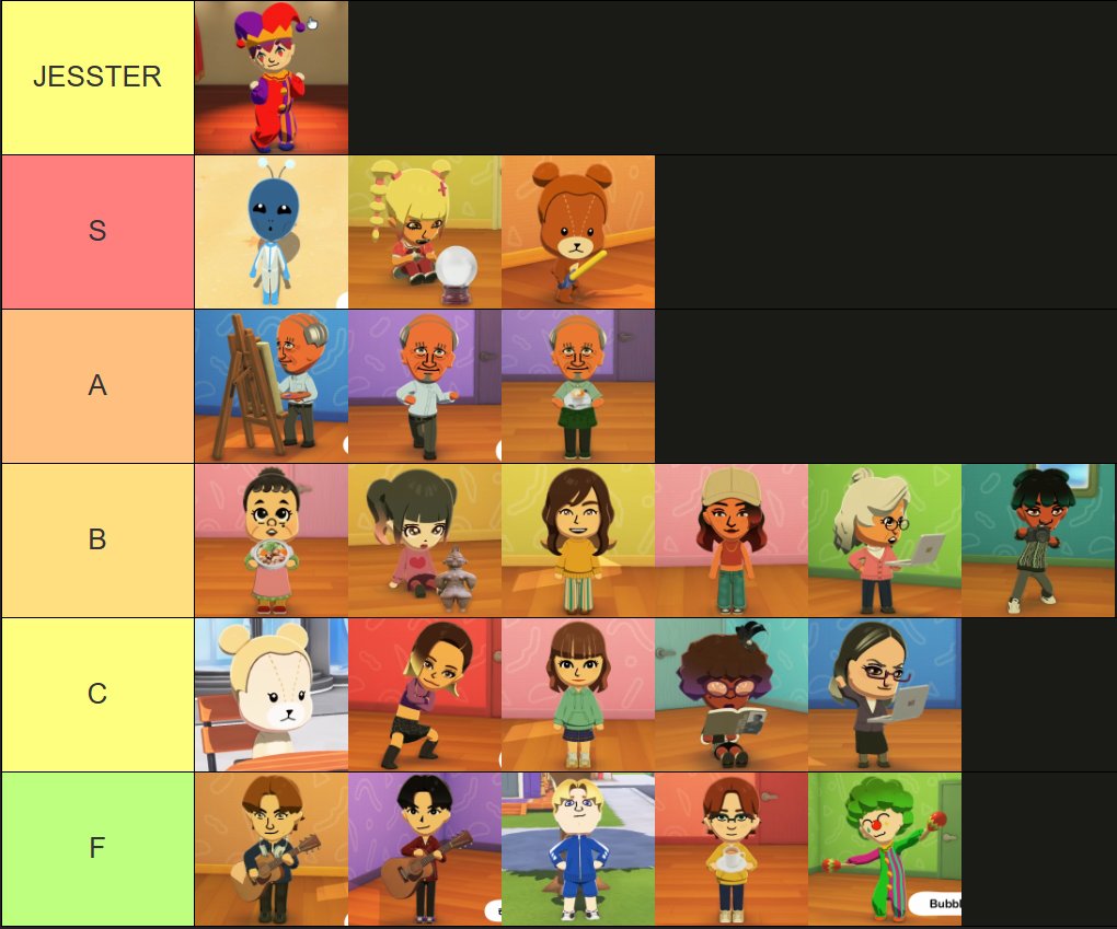 fweddyshow's tweet photo. Official Tomodachi Life Direct Tier List https://t.co/LdBVZISJfl