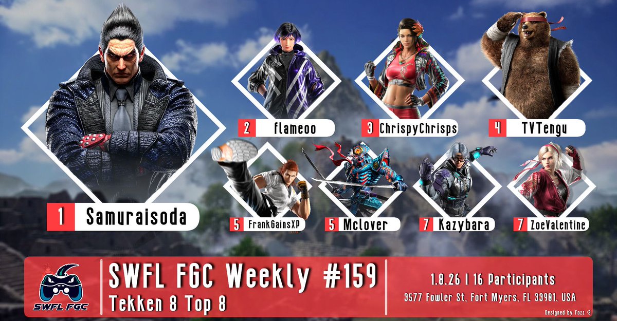 SWFL FGC Weekly # 159
Tekken 8 top 8