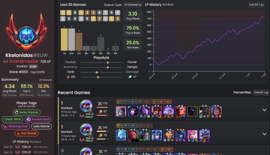 Ha ocurrido.  

Hay trials el 27 de Febrero y estoy a unos 300lps, honestamente, no creo (no creía ni llegar a GM) pero.. Y si.. ?

Cuando cambien el parche voy a bajar los mismos 750lps btw.