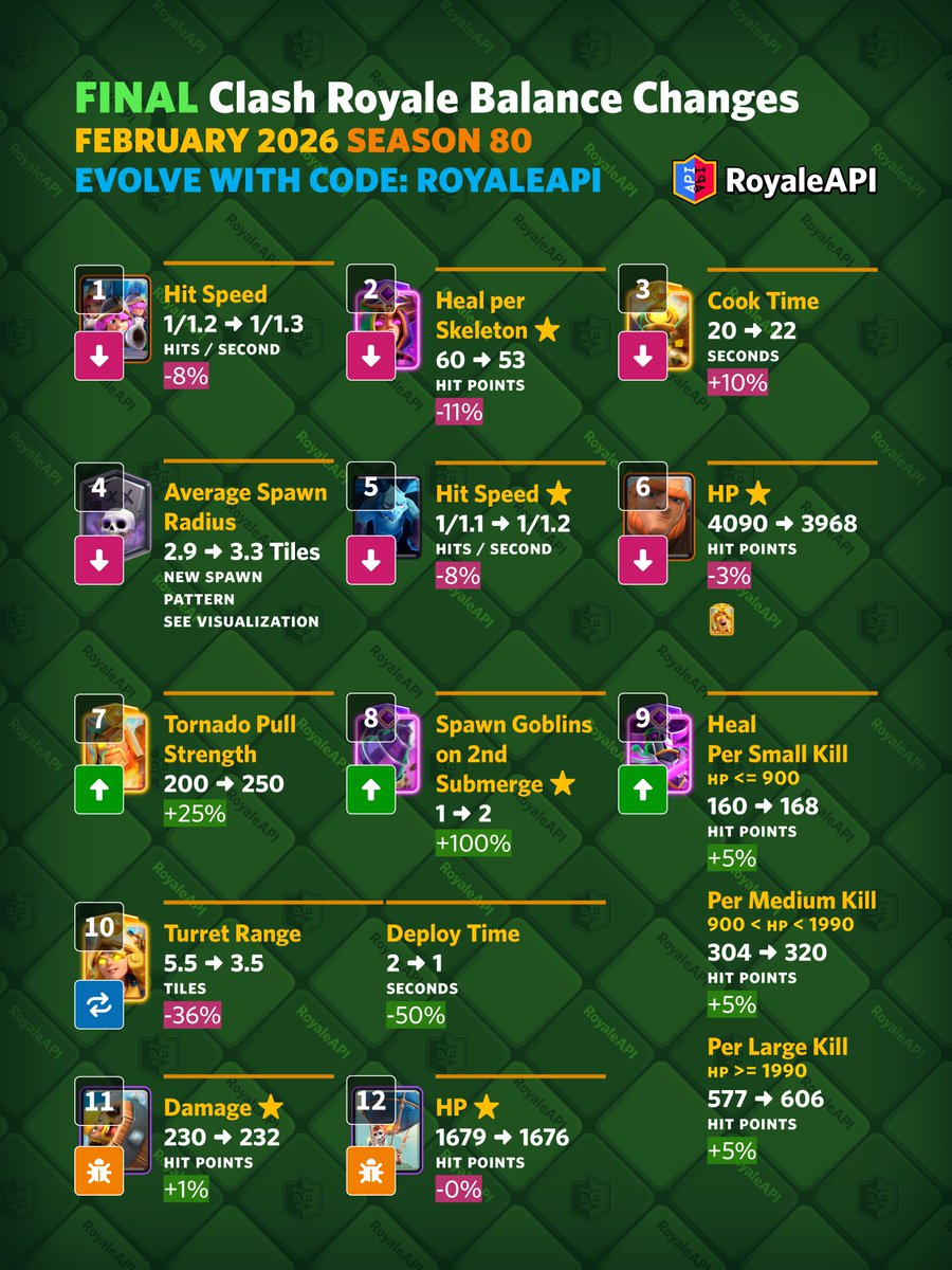 RoyaleAPI tweet media