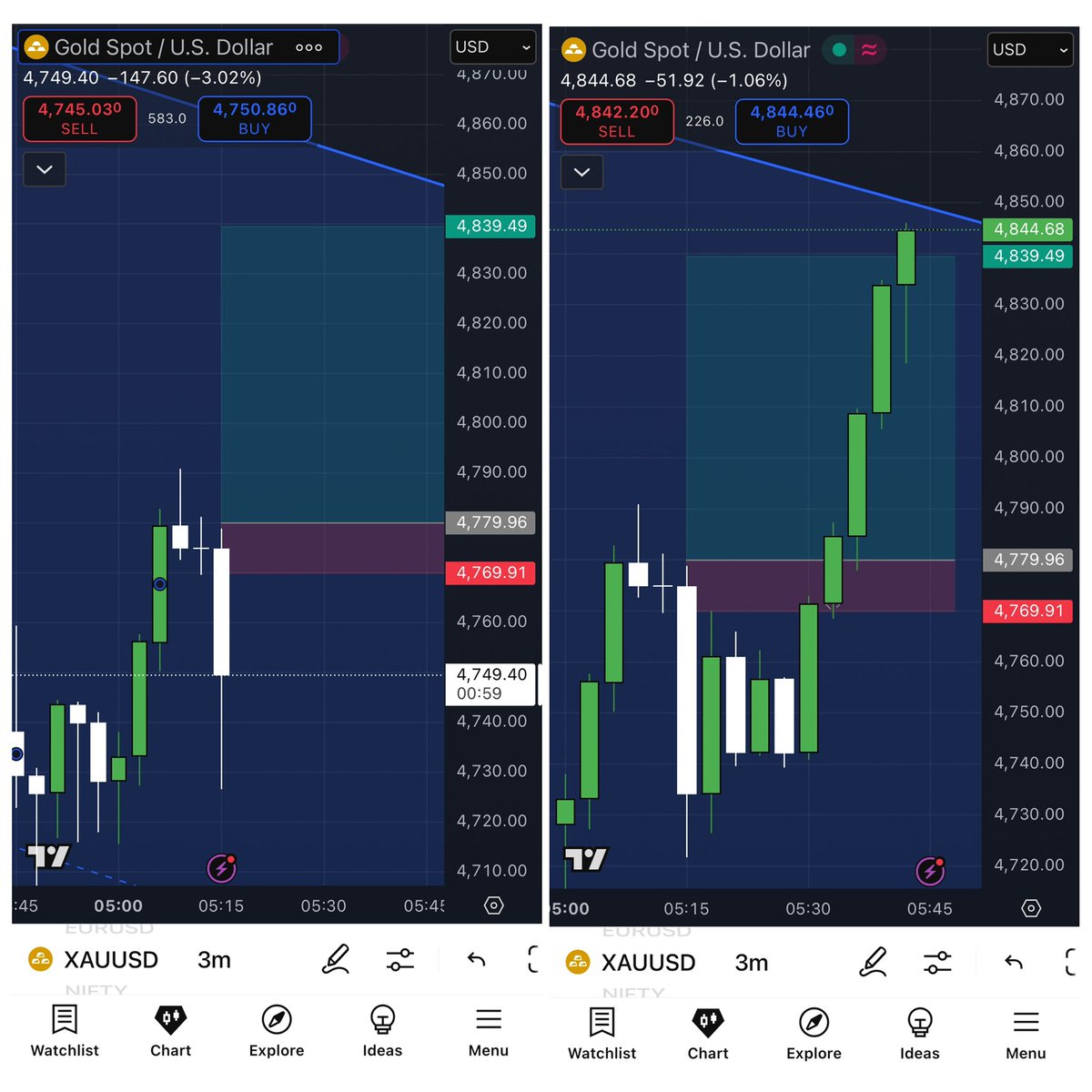 Tradewitharshh's tweet photo. Another successful setup ✅
XAUUSD delivered +600 pips 🎯
All targets hit perfectly.

Trust the process.
Discipline pays. 💪📈

#XAUUSD #Gold #ForexTrading #PriceAction #TradingResults https://t.co/CJXOceetjG
