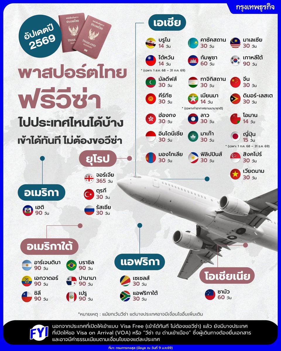 นอกจากใน List นี้ มีบางประเทศที่ขอ Visa on Arrival ได้ เค้าบอกต้องยื่นเอกสารบลาๆ

แต่นี่เคยใช้แค่ Passport ยื่นที่กาตาร์ ก็เข้าได้เลย