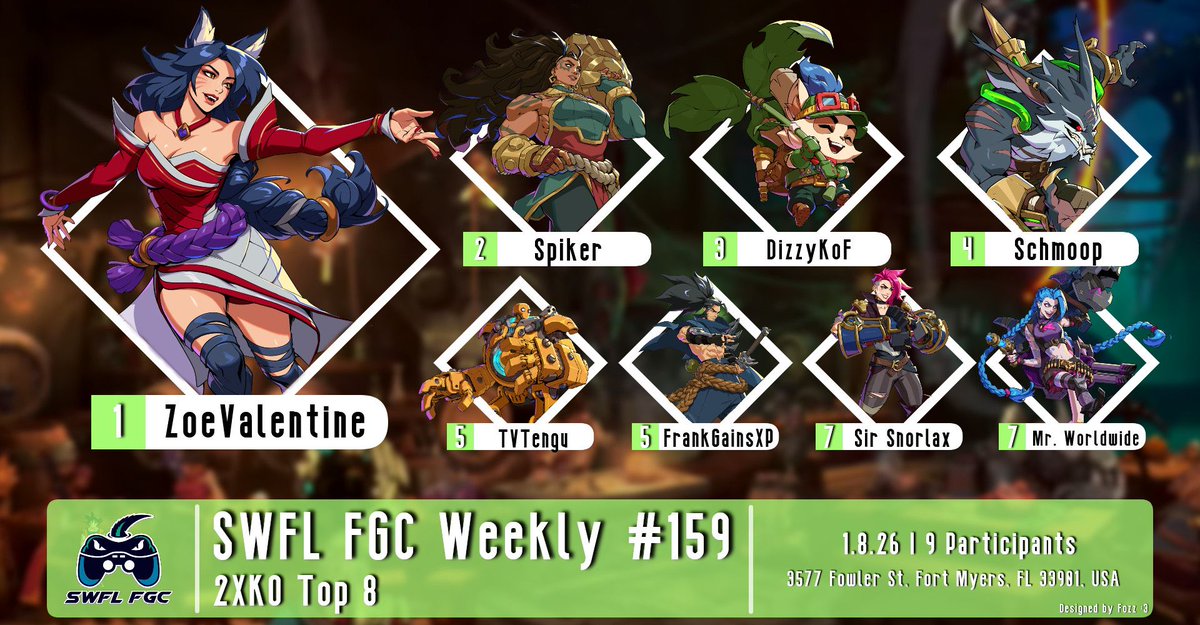 SWFL FGC Weekly # 159
2XKO top 8