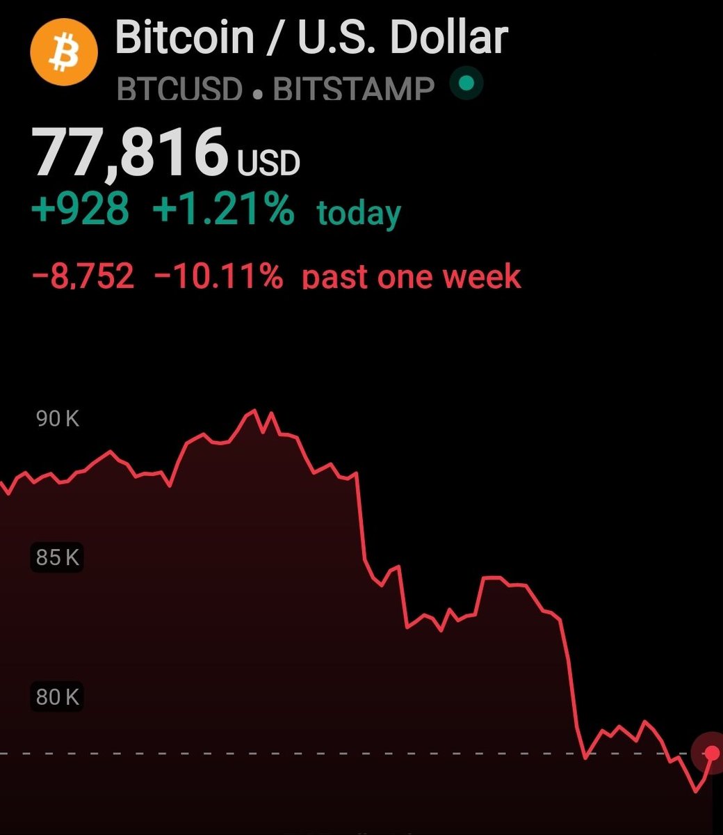 🔻La caida del mercado, según mi experiencia es la más manipulada de los últimos tiempos,  haciendo ventas programas un fin de semana (Domingo) , cuando loa mercados estan cerrados, liquidando a posicionamientos en largo sin el riesgo de compra de los grandes jugadores.