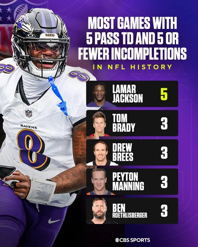 Lamar Jackson is built different