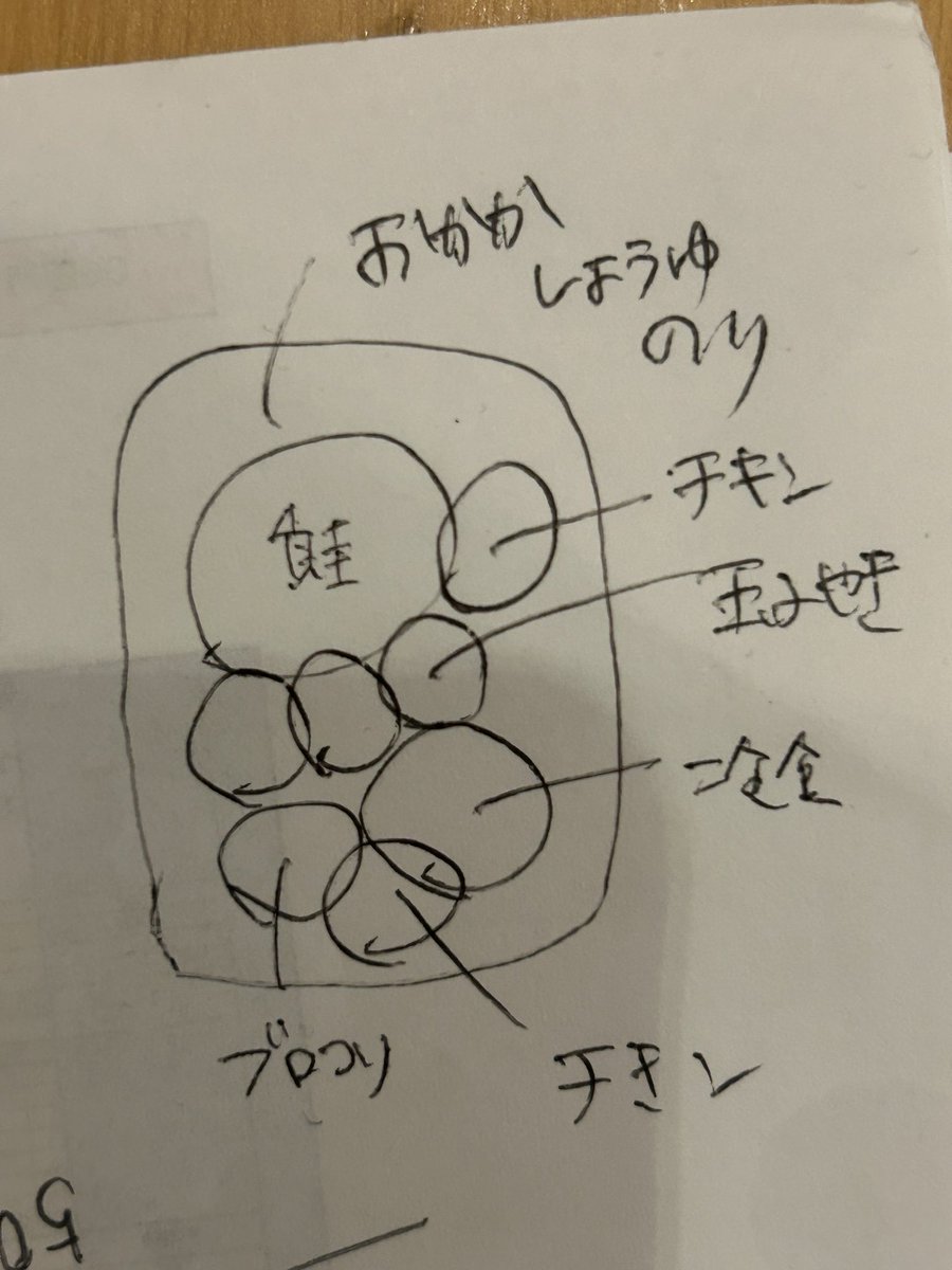 aikosenseidayo's tweet photo. 今までの設計図
これがないと朝テンパって死ぬ https://t.co/7VbBM9deDu