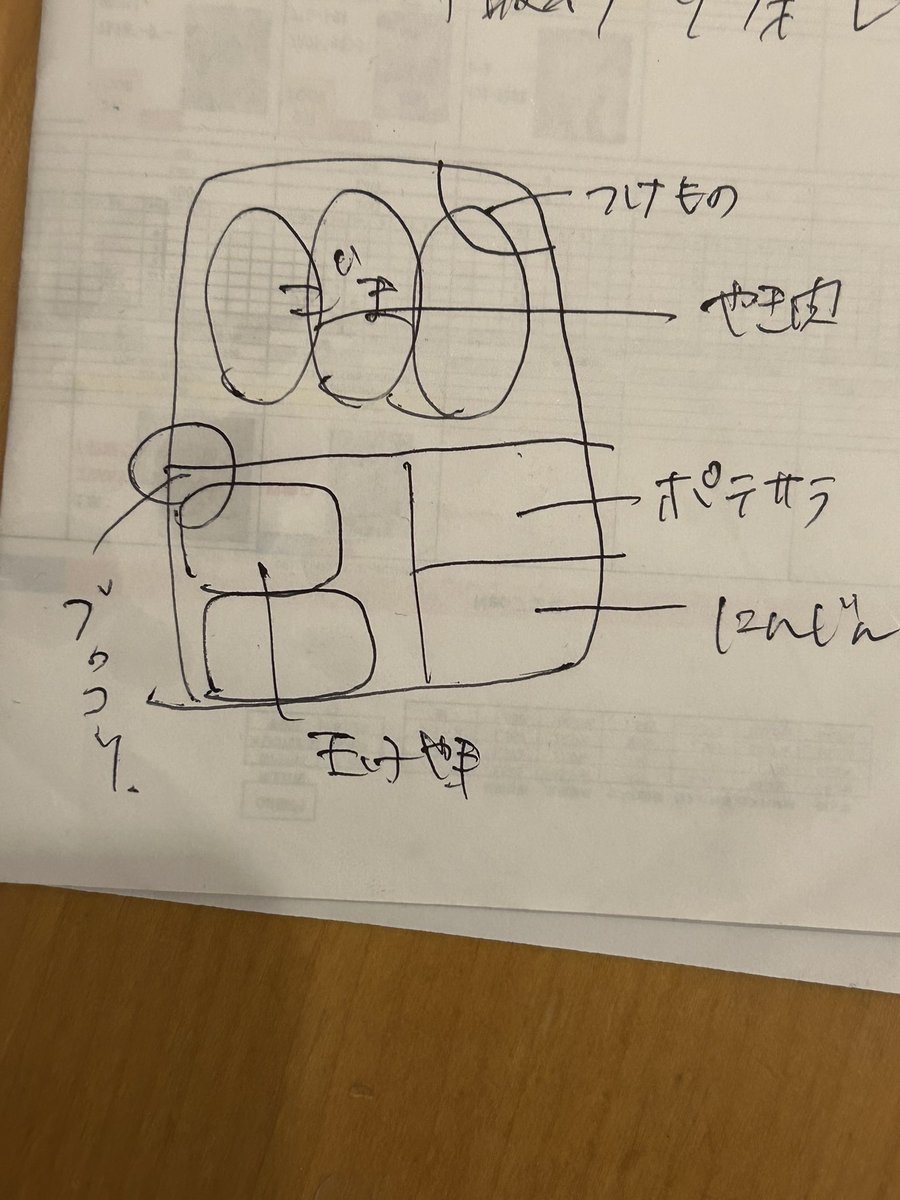 aikosenseidayo's tweet photo. 今までの設計図
これがないと朝テンパって死ぬ https://t.co/7VbBM9deDu