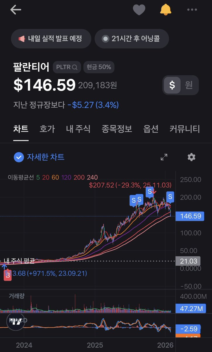 Eoooonn1's tweet photo. 넥스트 팔란티어를 찾아서
기념주화만 남겨두고 팜 https://t.co/or78RMeYeN
