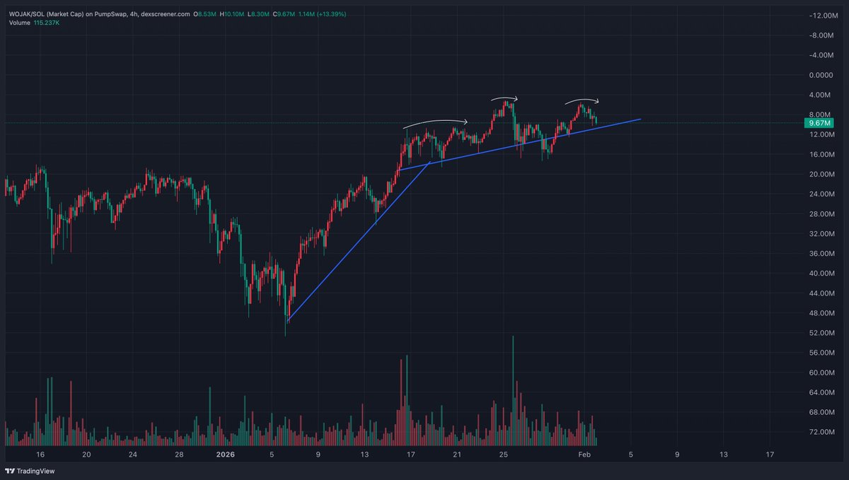 kikcharts tweet picture