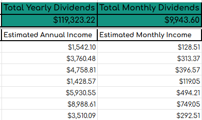 Devoted Dividend Investor tweet media
