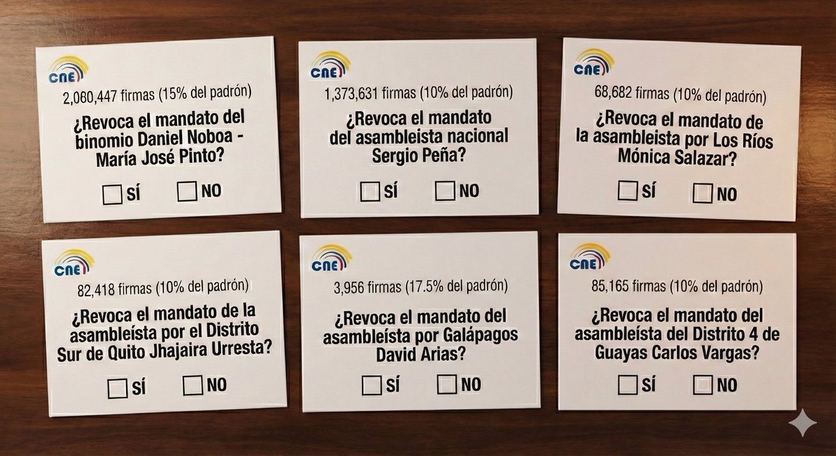 Esto se puso bueno
REVOCATORIA YÁ 
✍️✍️✍️✍️✍️✍️✍️✍️✍️✍️✍️✍️✍️✍️✍️✍️✍️✍️✍️✍️✍️✍️✍️✍️✍️✍️✍️✍️✍️✍️✍️✍️✍️✍️✍️✍️✍️✍️✍️✍️✍️✍️✍️✍️
NOSOTROS FIRMAREMOS..
Y USTEDES?????
Difunde 🇪🇨🔊🔊🔊🔊