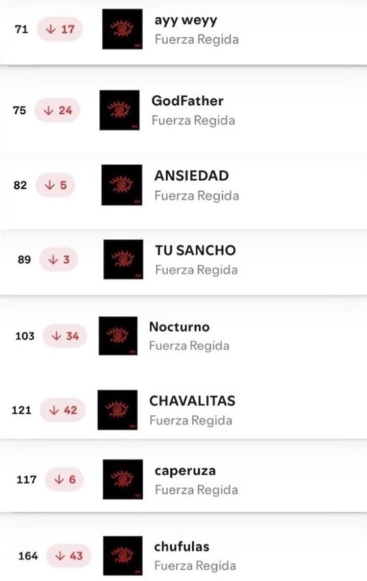 Fuerza Regida yendo a los #GRAMMYs de cosplay de sus canciones 💪🔥